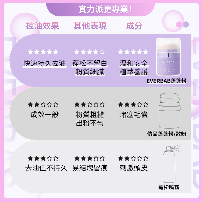 EVERBAB 髮量達人頭髮乾洗蓬蓬粉 *現貨*